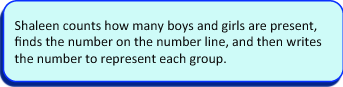 WRitten numbers anecdote