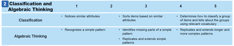 Number and Numerical Operations strands