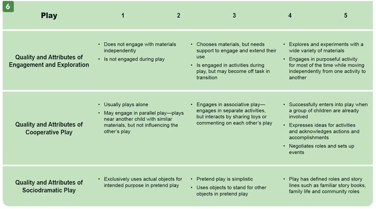 Number and Numerical Operations strands