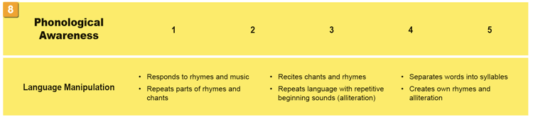 Number and Numerical Operations strands