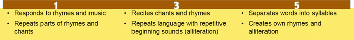 ELS strand indicators