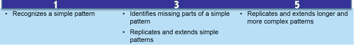 ELS strand indicators