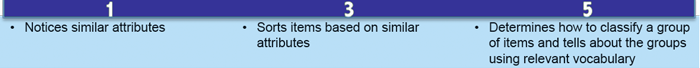 ELS strand indicators