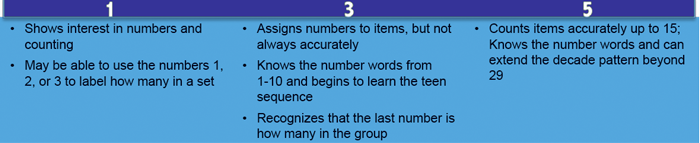 ELS strand indicators