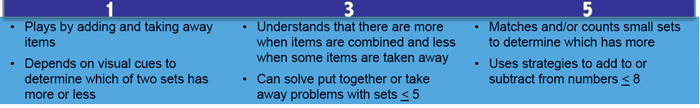 ELS strand: Numerical Operation