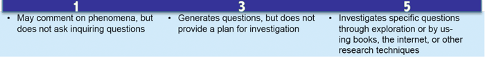 ELS strand indicators