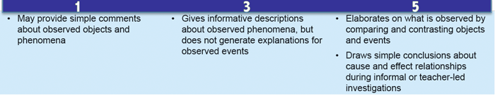 ELS strand indicators