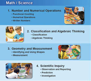 Math and science poster