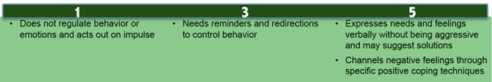 ELS strand indicators